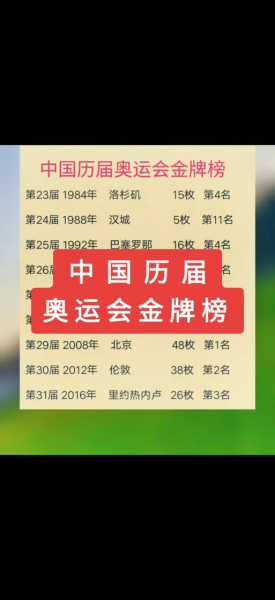 里约奥运会金牌榜中国，里约奥运会中国金牌榜明细