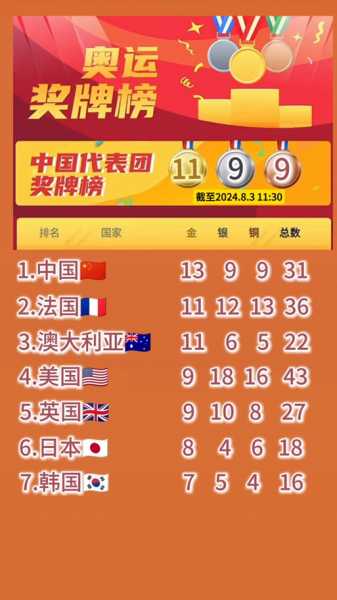 里约奥运会金牌榜中国，里约奥运会中国金牌榜明细
