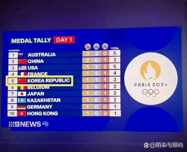 韩国奥运会是哪一年，韩国奥运会是第几个出场