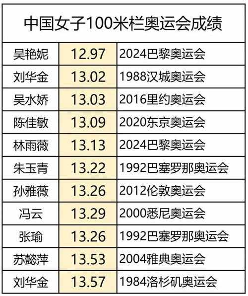 韩国奥运会是哪一年，韩国奥运会是第几个出场