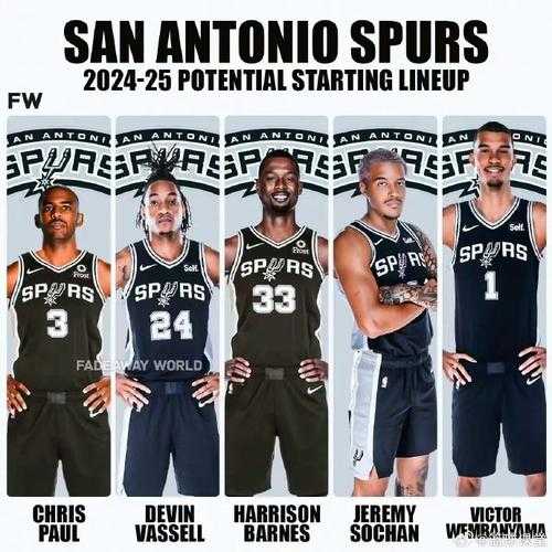 马刺队球员名单虎扑体育，nba马刺队员