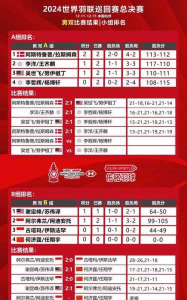 2012年总决赛全部录像回放，2012年总决赛比分是多少