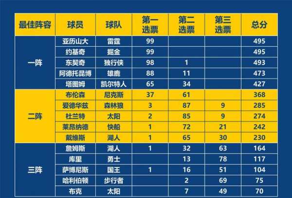 2019年nba总决赛第六场数据，2019年nba总决赛第六场录像