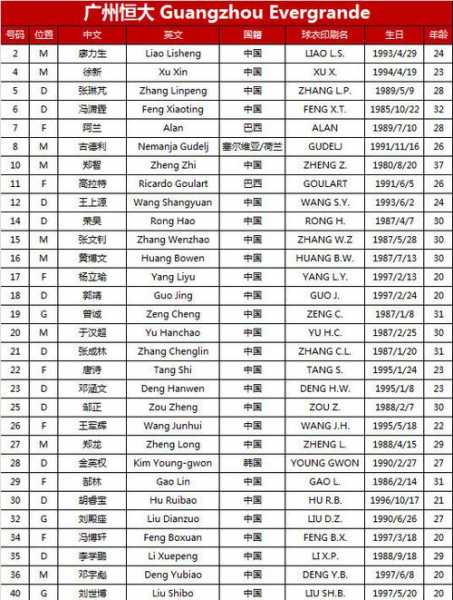 2020恒大球员全部名单，恒大球员最新名单
