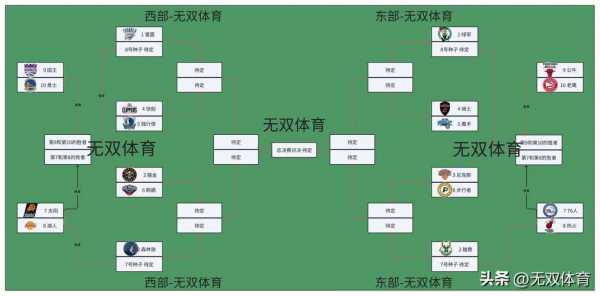 2021季后赛赛程，2021季后赛赛程对阵图NBA