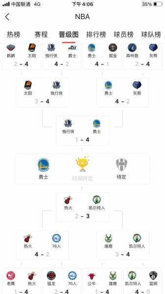 2021季后赛赛程，2021季后赛赛程对阵图NBA