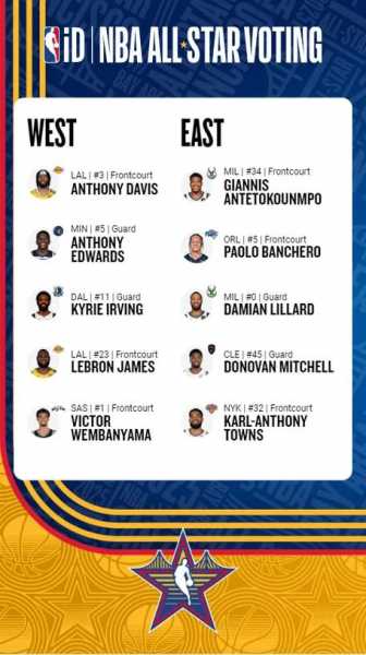 nba11年全明星数据，nba11年全明星赛