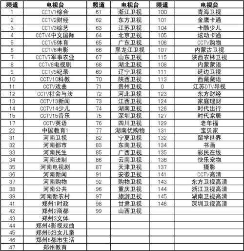 上海五星体育电视节目表，上海五星体育频道节目表