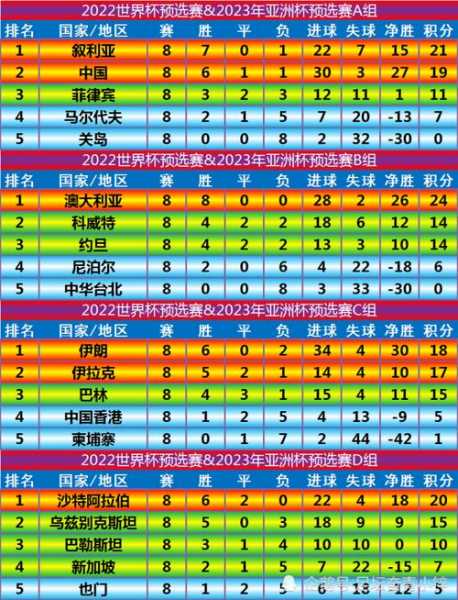 世预赛亚洲几个名额，世预赛亚洲几个队出线