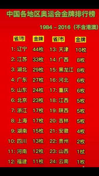 中国冠军一览表，中国冠军一览表男