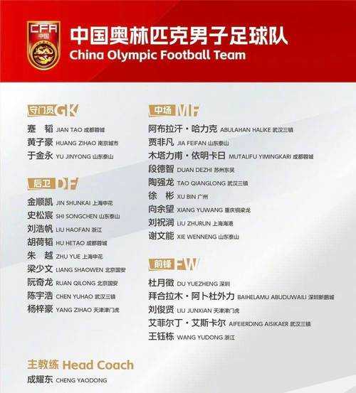 中国国足国家队队员名单，中国国足国家队大名单