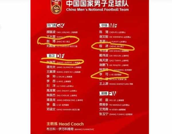中国国足国家队队员名单，中国国足国家队大名单