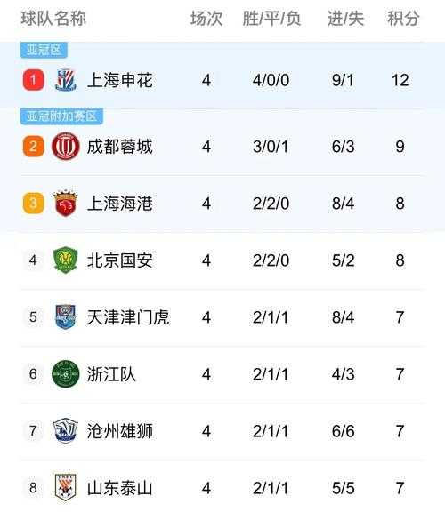 中超来球网直播，中超足球在线直播