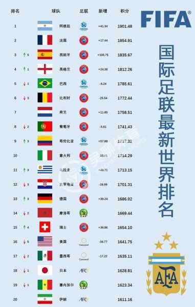乌拉圭足球世界排名2021，乌拉圭国际足联排名
