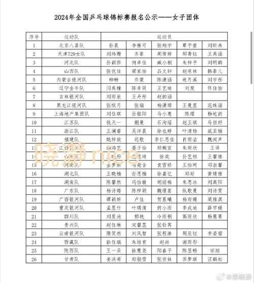 乒乓球世锦赛项目，乒乓球世锦赛项目名单