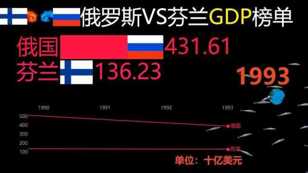 俄罗斯队vs芬兰队结果，俄罗斯队vs芬兰队比赛时间