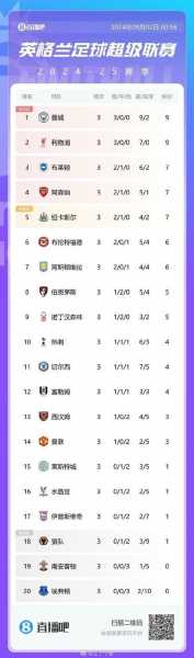 利物浦主场对曼联，利物浦主场对曼联战绩