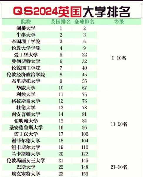 卡迪夫城市大学含金量，卡迪夫大学城市学院