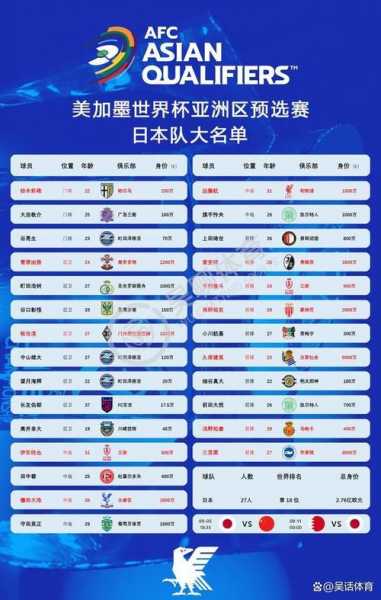 国足vs关岛集锦，国足vs关岛上场名单