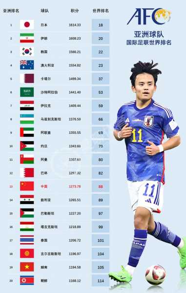 国足几次进入世界杯，国足有多少年打进世界杯