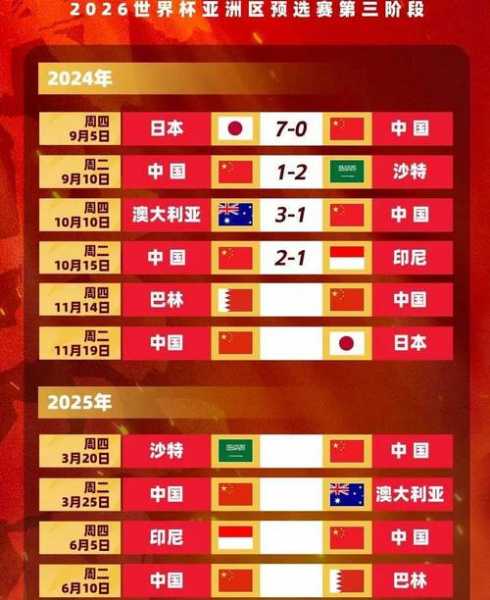 国足几次进入世界杯，国足有多少年打进世界杯