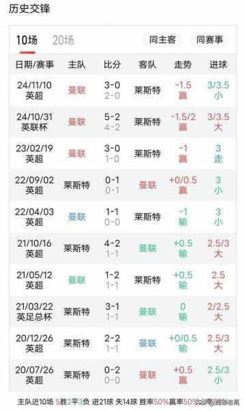 曼联vs莱斯特城首发，曼联vs莱斯特城首发预测