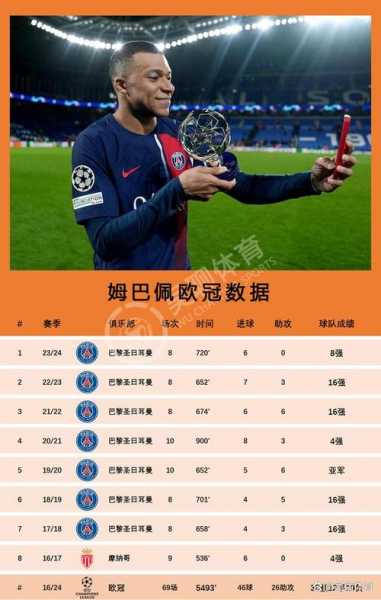 欧冠淘汰赛射手榜历史排名，欧冠淘汰赛历史总射手榜