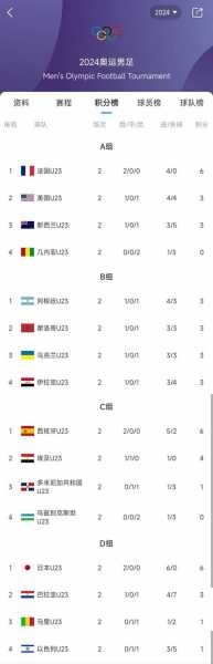 法国男足名单，法国男足球员
