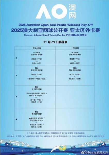澳网2021男单决赛，澳网2021男单决赛时间