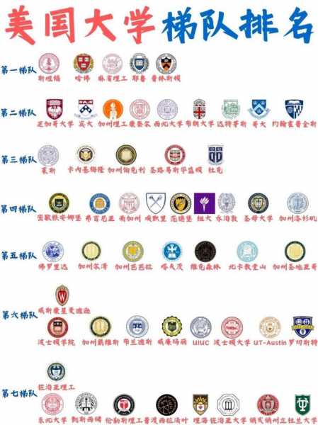 美国ncaa大学排名，美国ncaa名校