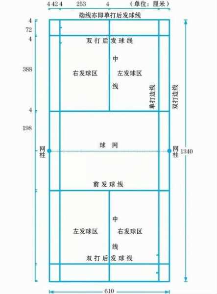 羽毛球场地尺寸平面图高清，羽毛球场尺寸平面图单打
