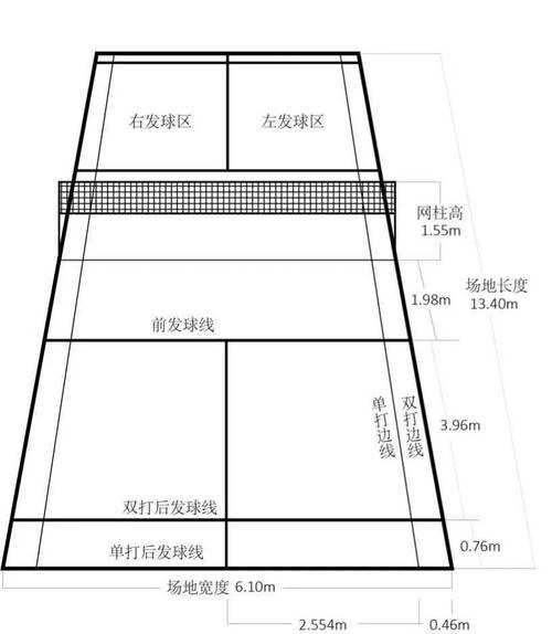 羽毛球场地尺寸平面图高清，羽毛球场尺寸平面图单打