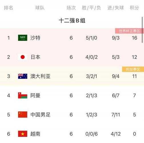里皮之后谁执教国足，里皮什么时候接手国足