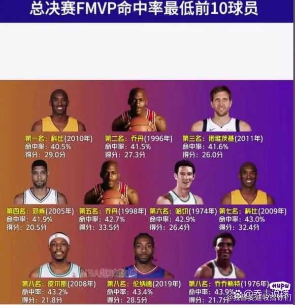 07年nba总决赛詹姆斯数据，07年nba总决赛录像央视