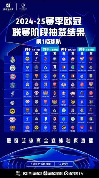 1617欧冠淘汰赛赛程表，欧冠16强比赛结果 2017