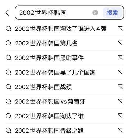 2002年世界杯韩国成绩，2002世界杯韩国队成绩