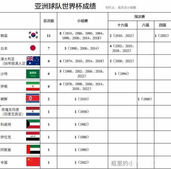 2002年世界杯韩国成绩，2002世界杯韩国队成绩