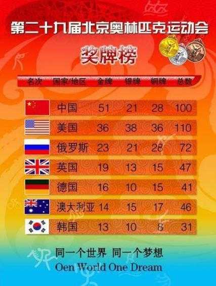 2008年奥运会是第几届奥运会 ，2008年是第几界奥运会