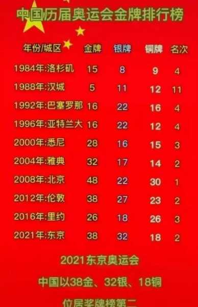 2008年奥运会是第几届奥运会 ，2008年是第几界奥运会