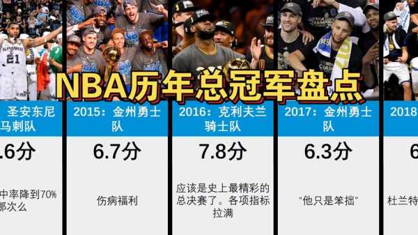 2009年nba冠军，nba2009年总冠军回放
