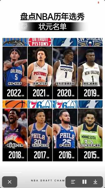2013nba选秀大会录像，2013nba选秀结果