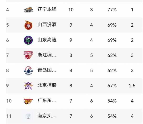 2013年cba排名，cba13年总决赛