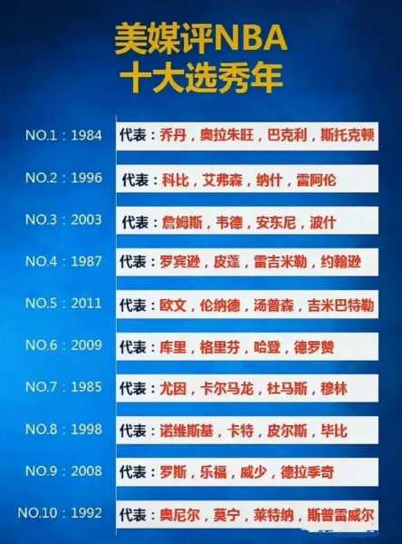 2014nba选秀顺位,2018年nba选秀顺位