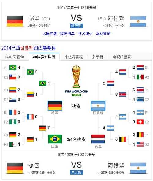 2014年世界杯比分结果，2014世界杯全部比分不含加时
