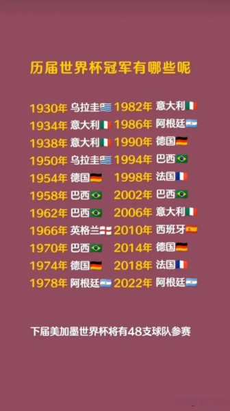 2016年世界杯冠军排名，16年世界杯冠军是谁
