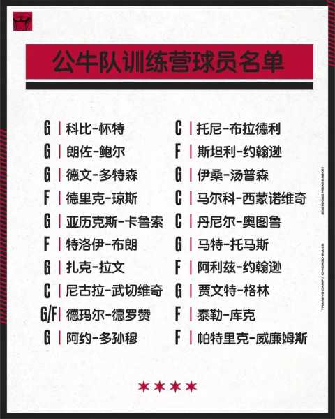 2016年公牛队球员名单，nba2016公牛阵容