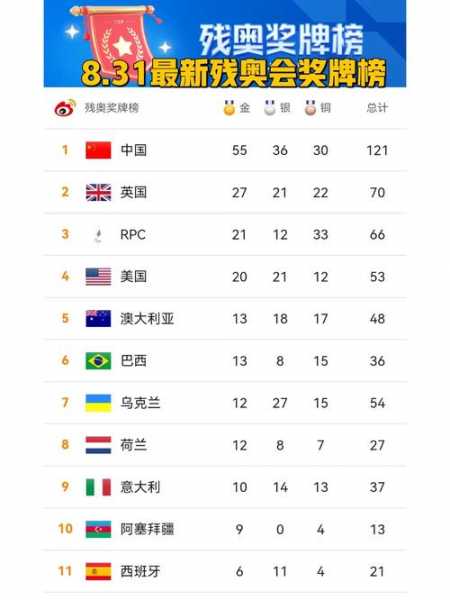 2016里约残奥会，2016里约残奥会中国金牌明细