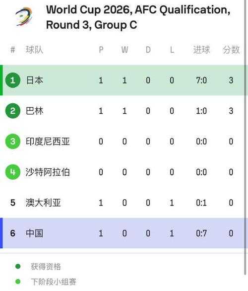 2018世预赛中国积分榜，2018年世预赛中国积分