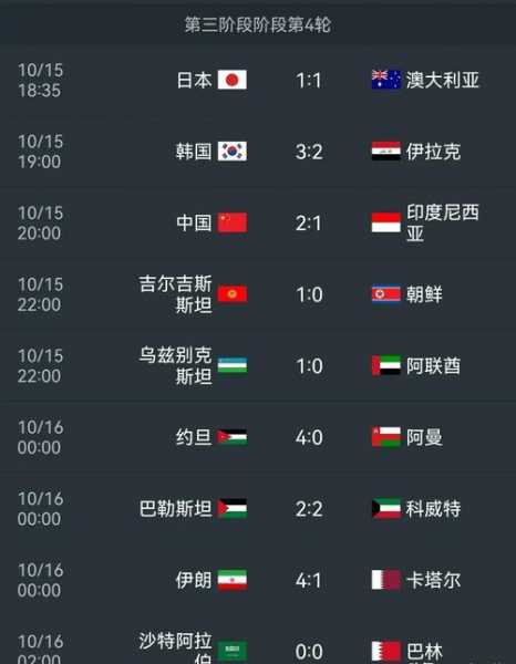 2018俄罗斯世界杯亚洲区预选赛，2018俄罗斯世界杯亚洲区赛果