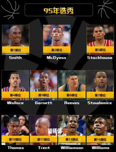 2019nba选秀顺位及模板，2019年nba选秀重排